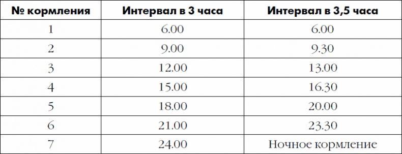 Я мама первый год. Книга о счастливом материнстве