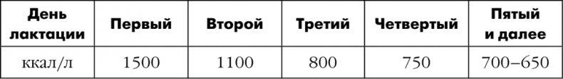 Я мама первый год. Книга о счастливом материнстве