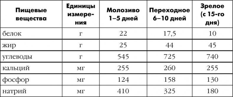 Я мама первый год. Книга о счастливом материнстве