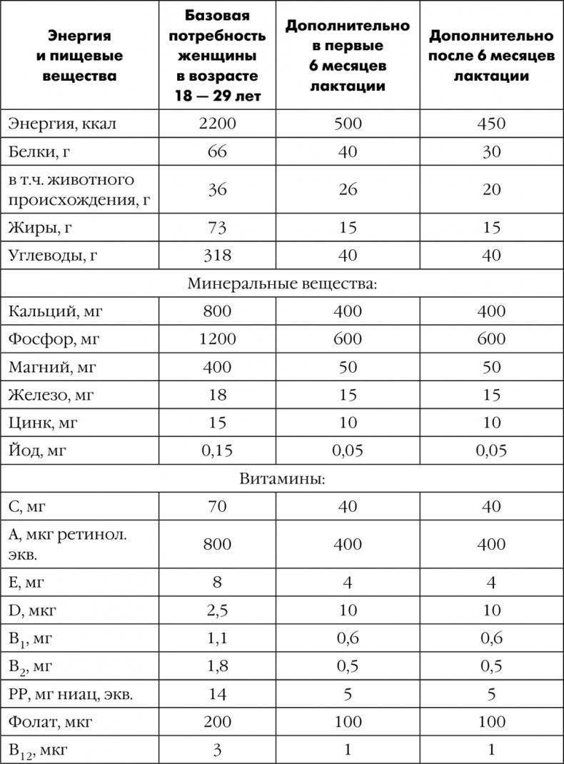 Я мама первый год. Книга о счастливом материнстве