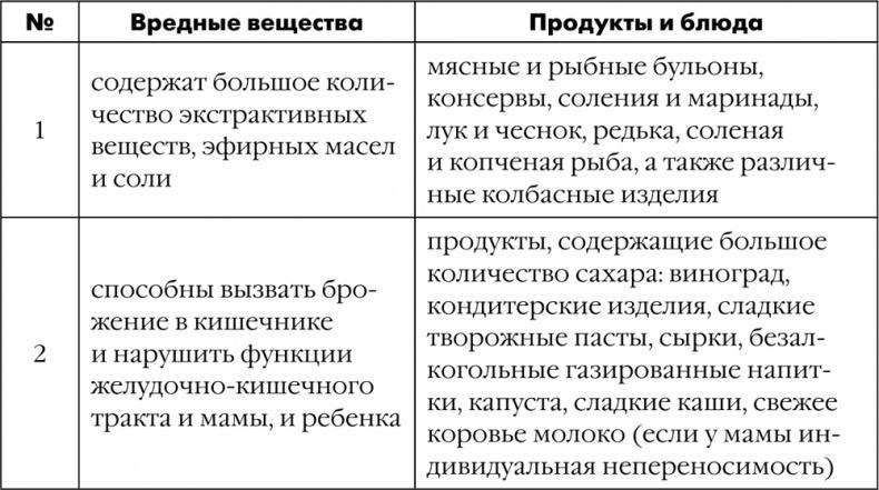 Я мама первый год. Книга о счастливом материнстве