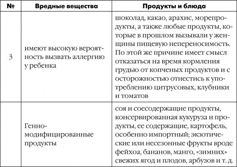 Я мама первый год. Книга о счастливом материнстве