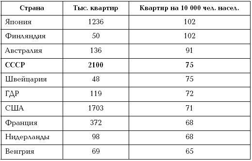 Иуды в Кремле. Как предали СССР и продали Россию