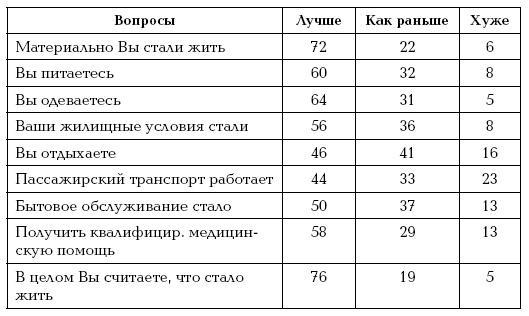 Иуды в Кремле. Как предали СССР и продали Россию