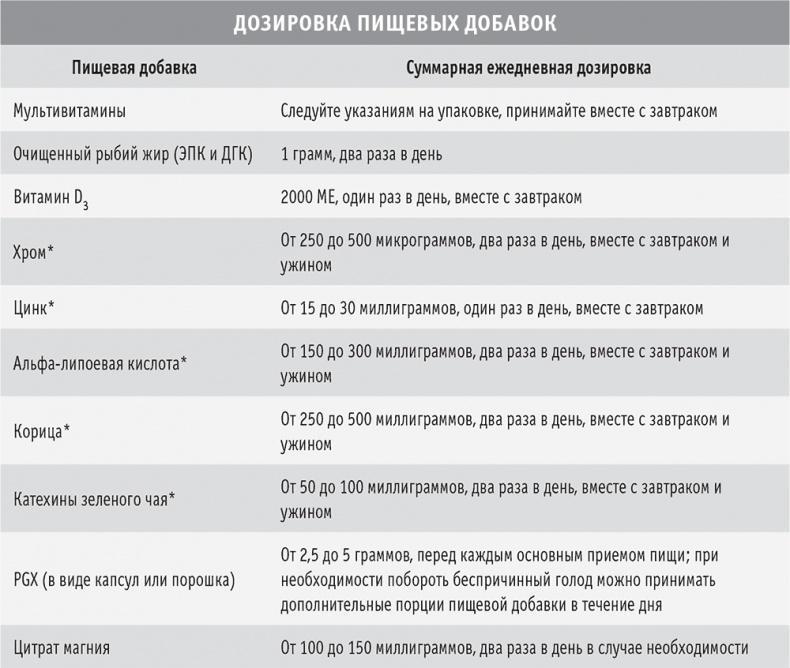 Сахарная ловушка. Отвоюйте здоровье у коварных производителей сладостей и преодолейте нездоровую тягу к вредной пище всего за 10 дней