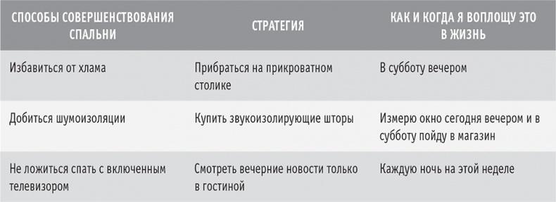 Сахарная ловушка. Отвоюйте здоровье у коварных производителей сладостей и преодолейте нездоровую тягу к вредной пище всего за 10 дней