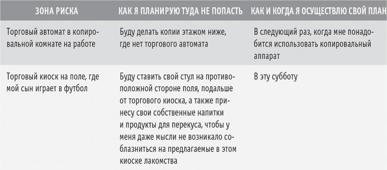 Сахарная ловушка. Отвоюйте здоровье у коварных производителей сладостей и преодолейте нездоровую тягу к вредной пище всего за 10 дней