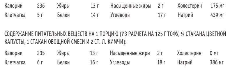 Сахарная ловушка. Отвоюйте здоровье у коварных производителей сладостей и преодолейте нездоровую тягу к вредной пище всего за 10 дней