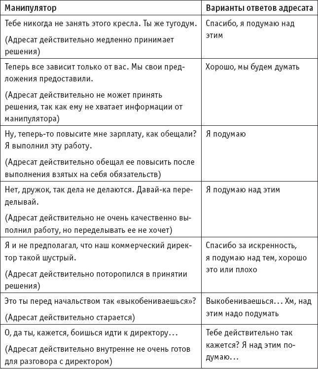 Игры, в которые играют… Мастерство манипуляций