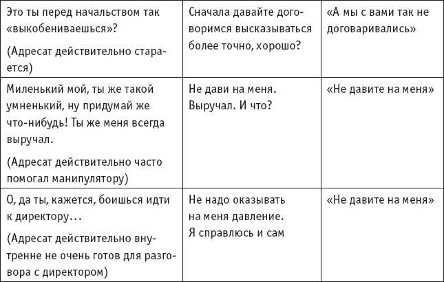 Игры, в которые играют… Мастерство манипуляций