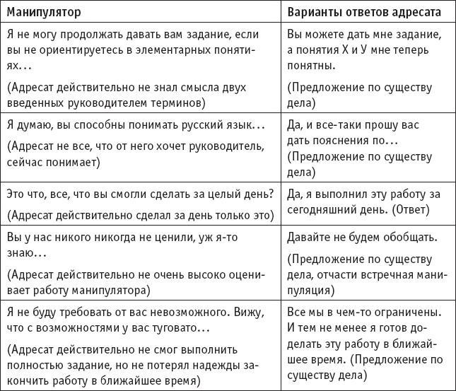 Игры, в которые играют… Мастерство манипуляций