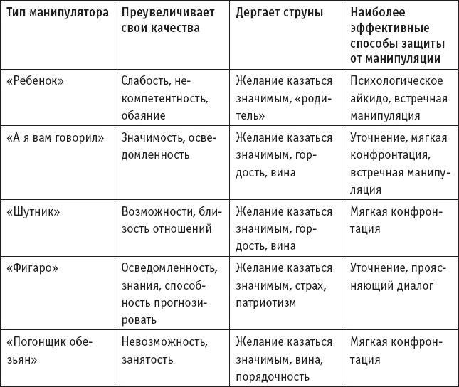 Игры, в которые играют… Мастерство манипуляций