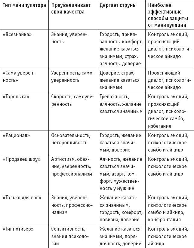 Игры, в которые играют… Мастерство манипуляций