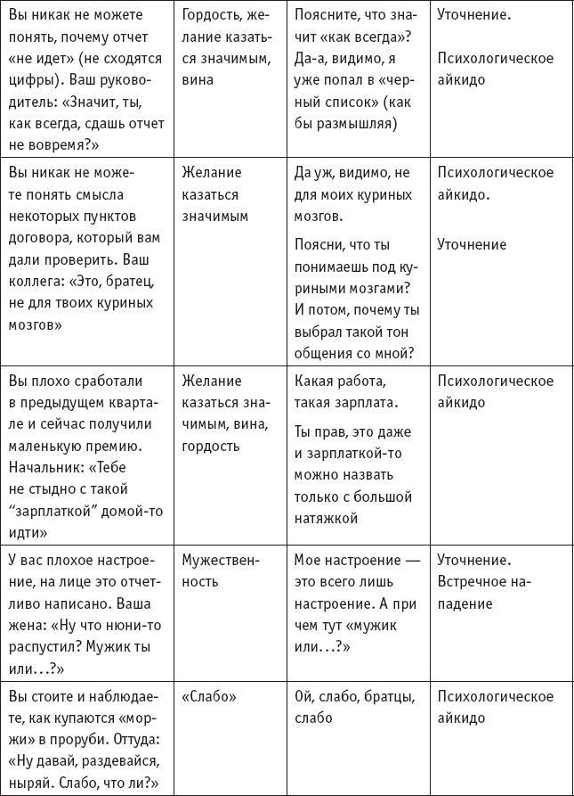 Игры, в которые играют… Мастерство манипуляций