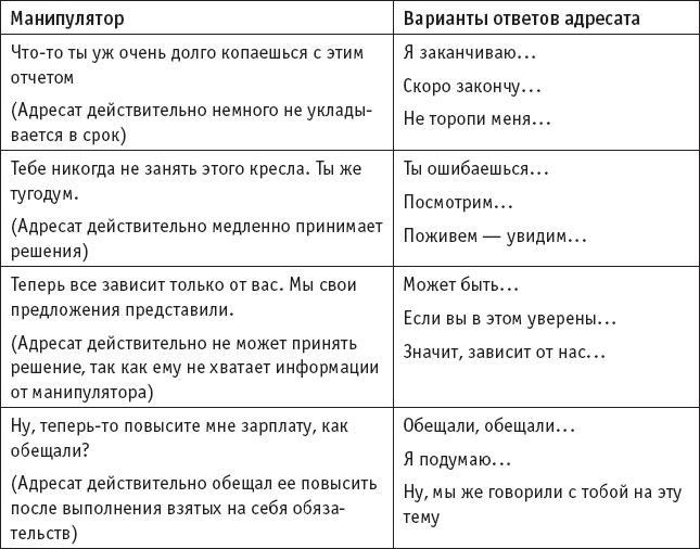 Игры, в которые играют… Мастерство манипуляций