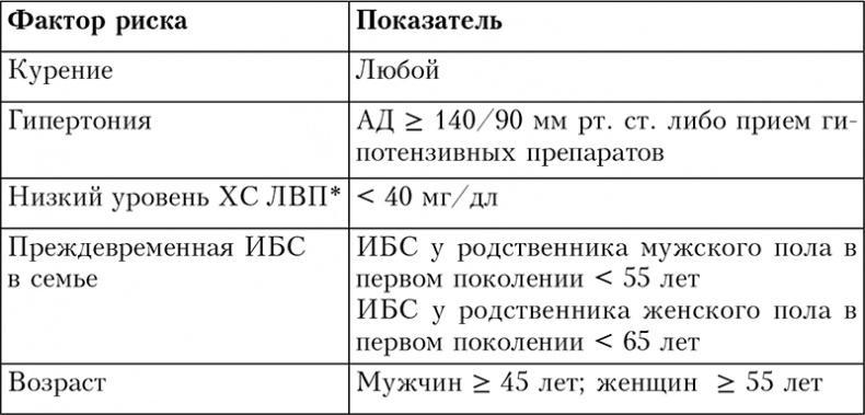 Здоровое сердце. Издание XXI века