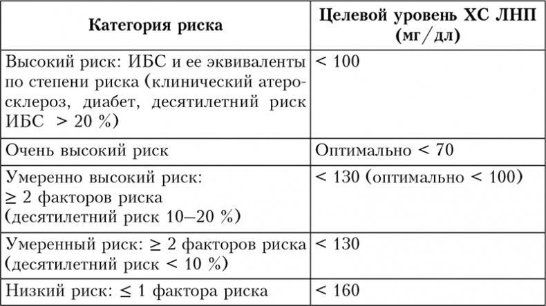 Здоровое сердце. Издание XXI века