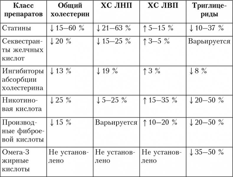 Здоровое сердце. Издание XXI века