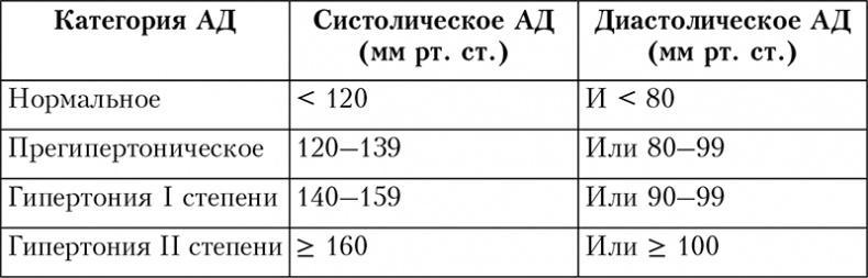 Здоровое сердце. Издание XXI века