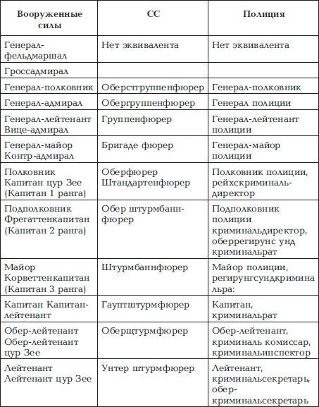 Тайны спецслужб III Рейха. "Информация к размышлению"