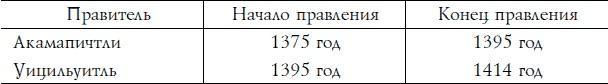 Ацтеки, майя, инки. Великие царства древней Америки