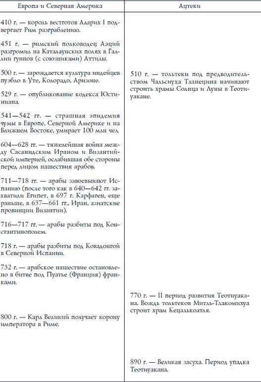 Ацтеки, майя, инки. Великие царства древней Америки