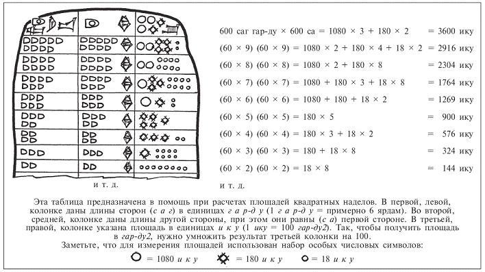 Шумеры. Первая цивилизация на Земле