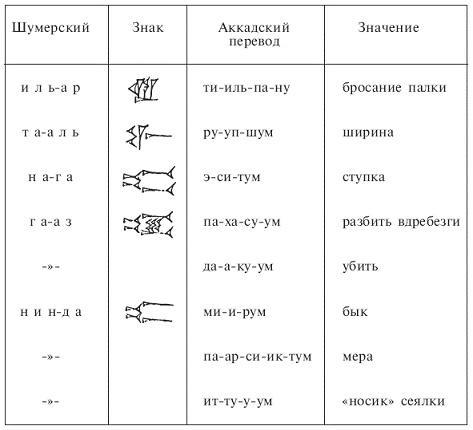 Шумеры. Первая цивилизация на Земле