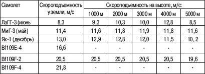 «Соколы», умытые кровью. Почему советские ВВС воевали хуже Люфтваффе?