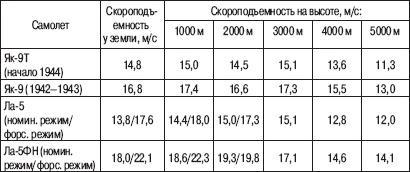 «Соколы», умытые кровью. Почему советские ВВС воевали хуже Люфтваффе?