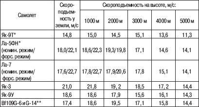 «Соколы», умытые кровью. Почему советские ВВС воевали хуже Люфтваффе?