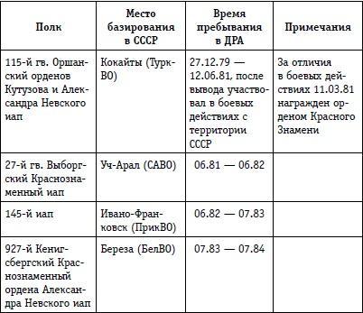 Выжженное небо Афгана. Боевая авиация в Афганской войне