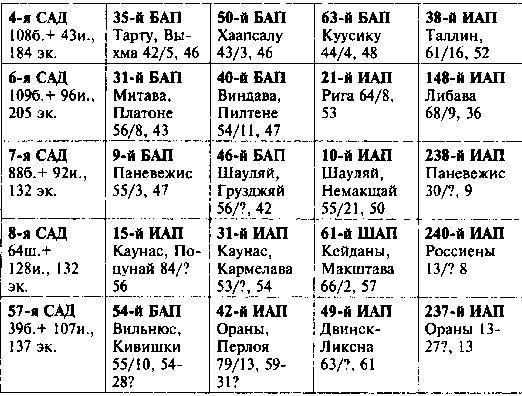 Другая хронология катастрофы 1941. Падение «сталинских соколов»