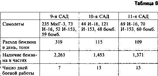 Другая хронология катастрофы 1941. Падение «сталинских соколов»