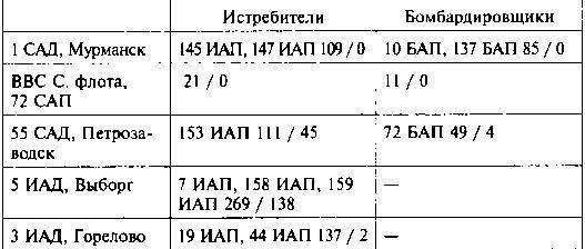 Другая хронология катастрофы 1941. Падение «сталинских соколов»