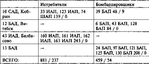 Другая хронология катастрофы 1941. Падение «сталинских соколов»