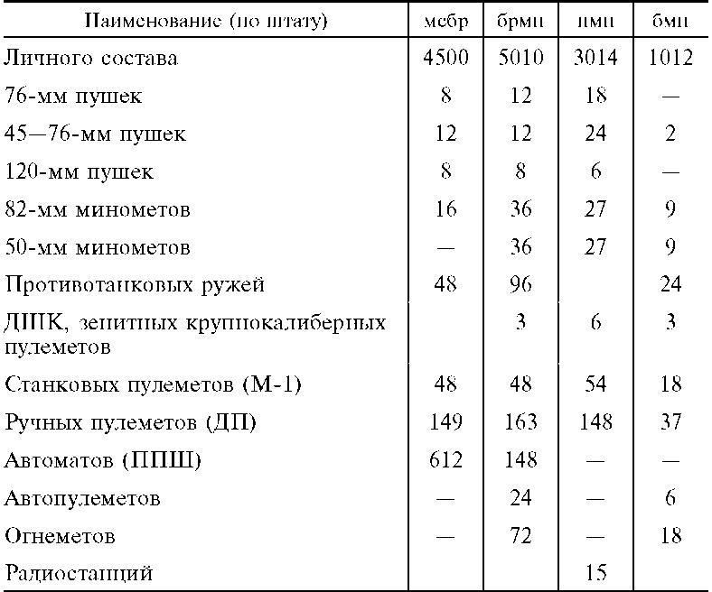 Морские десантные операции вооруженных сил СССР. Морская пехота в довоенный период и в годы Великой Отечественной войны. 1918-1945