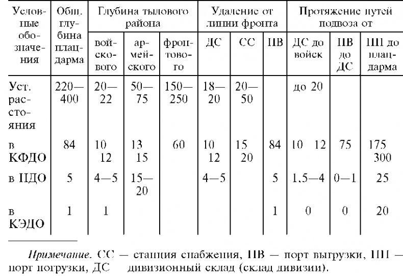 Морские десантные операции вооруженных сил СССР. Морская пехота в довоенный период и в годы Великой Отечественной войны. 1918-1945