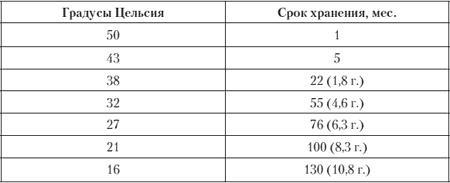 Как пережить конец света и остаться в живых