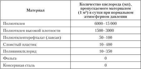 Как пережить конец света и остаться в живых