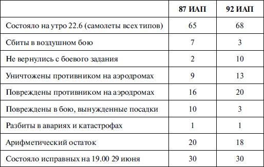 Новая хронология катастрофы 1941