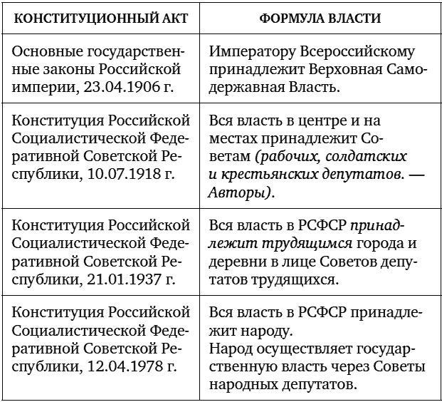 Судьба империи. Русский взгляд на европейскую цивилизацию