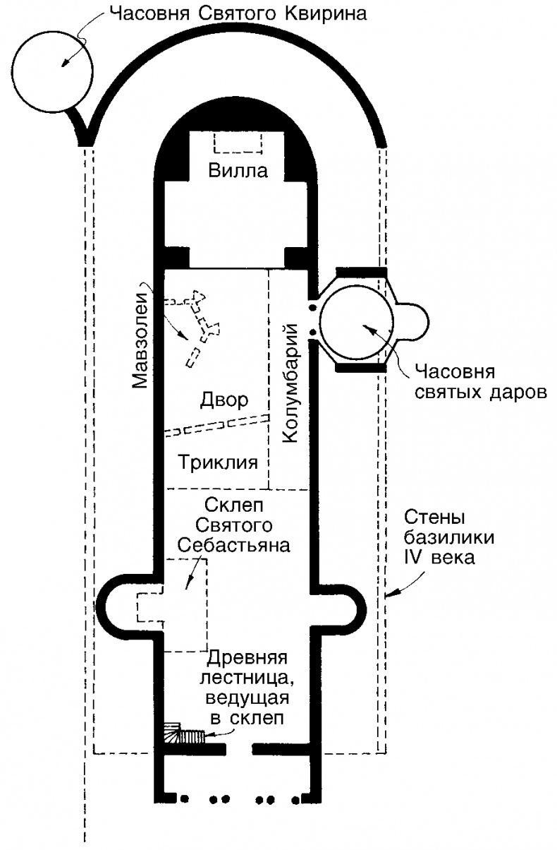 Рим. Две тысячи лет истории