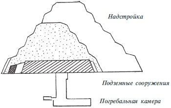 Древний Египет. Храмы, гробницы, иероглифы