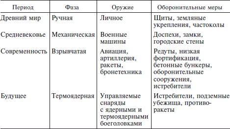 Эволюция оружия. От каменной дубинки до гаубицы