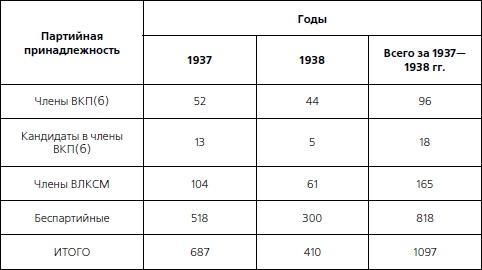 1937. Трагедия Красной Армии