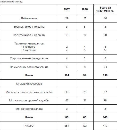 1937. Трагедия Красной Армии