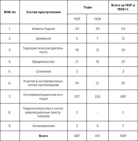 1937. Трагедия Красной Армии