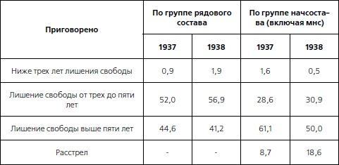 1937. Трагедия Красной Армии