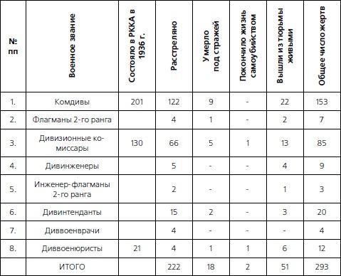 1937. Трагедия Красной Армии